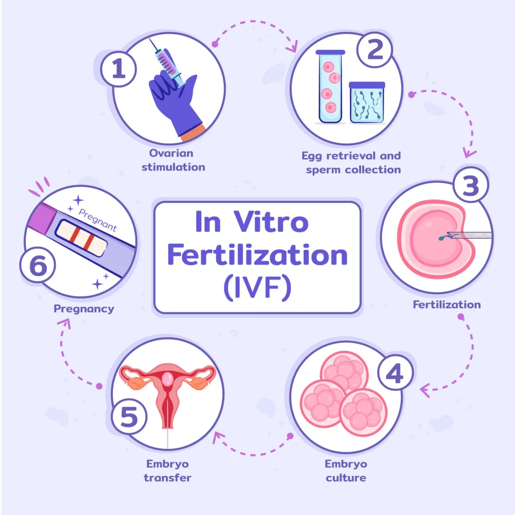 Best IVF Treatment in Jagatpura
