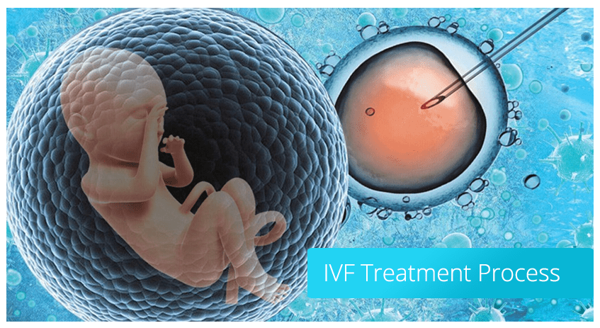 Best IVF treatment in vaishali nagar